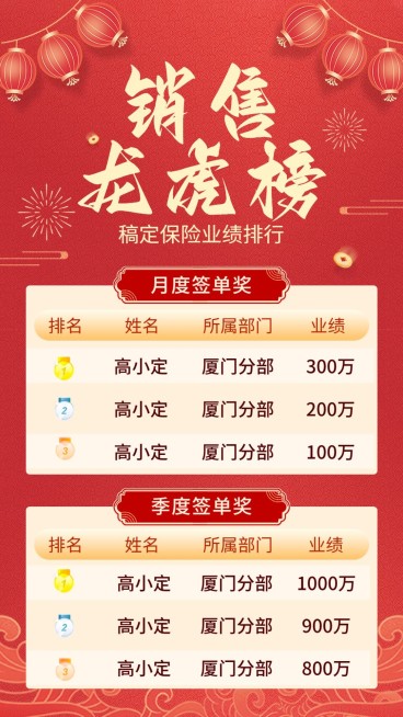 金融保险销售业绩表彰排行榜喜报手机海报套装预览效果