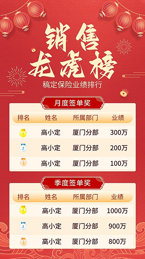 金融保险销售业绩表彰排行榜喜报手机海报套装