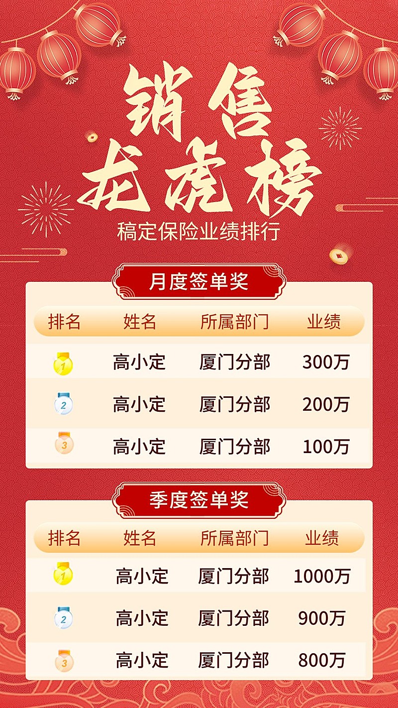 金融保险销售业绩表彰排行榜喜报手机海报套装