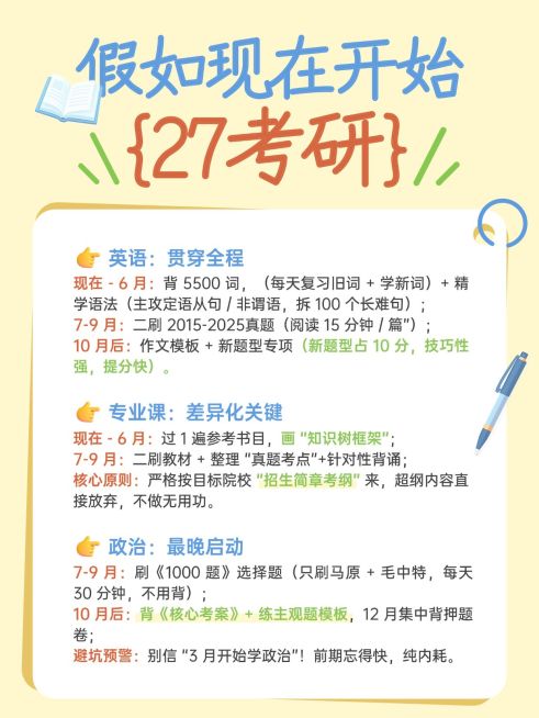 教育培训学历教育考研备考攻略科普小红书配图预览效果