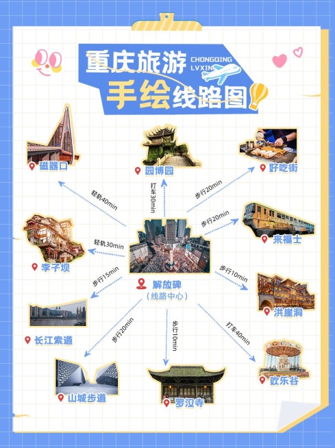 旅游攻略路线图小红书配图预览效果