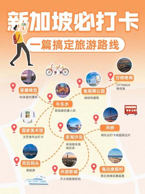 旅游攻略路线图小红书配图预览效果