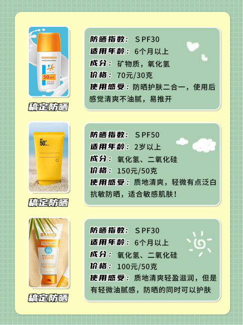 儿童防晒霜测评产品展示小红书配图套装预览效果