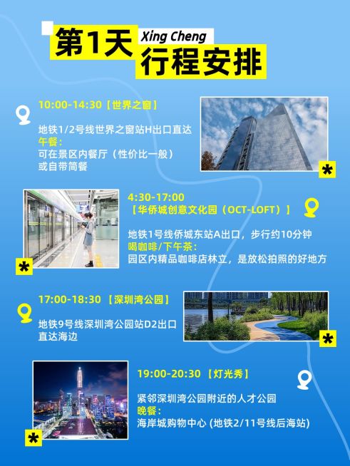 旅游攻略实景排版小红书套装小红书配图aigc预览效果