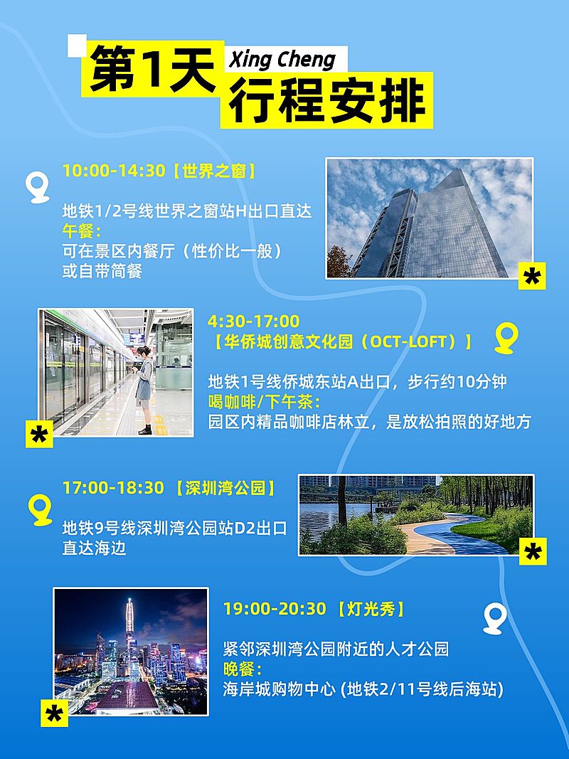 旅游攻略实景排版小红书套装小红书配图aigc