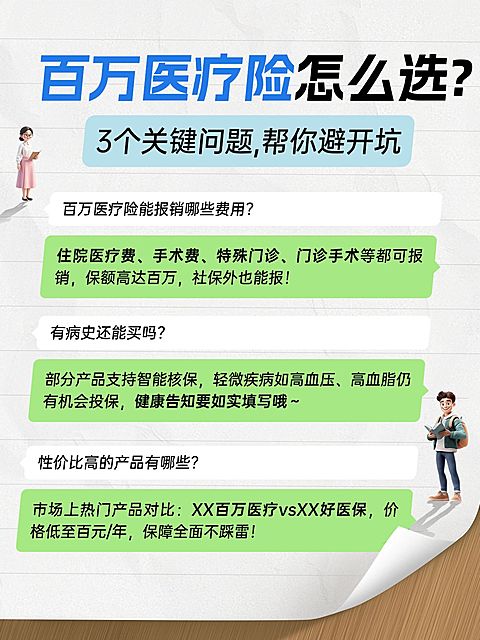 医疗险保险科普对话小红书配图