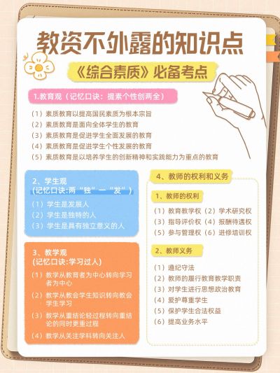 教育教资科普攻略指南手帐风小红书配图aigc