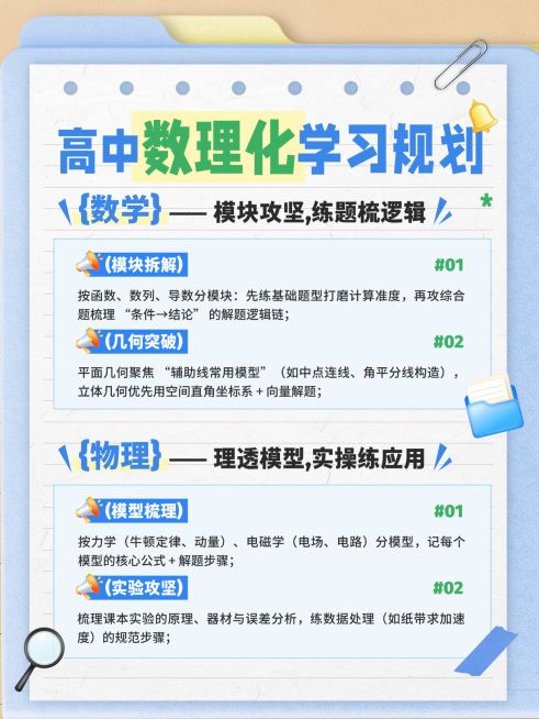 教育培训K12教育高中学习规划小红书配图预览效果