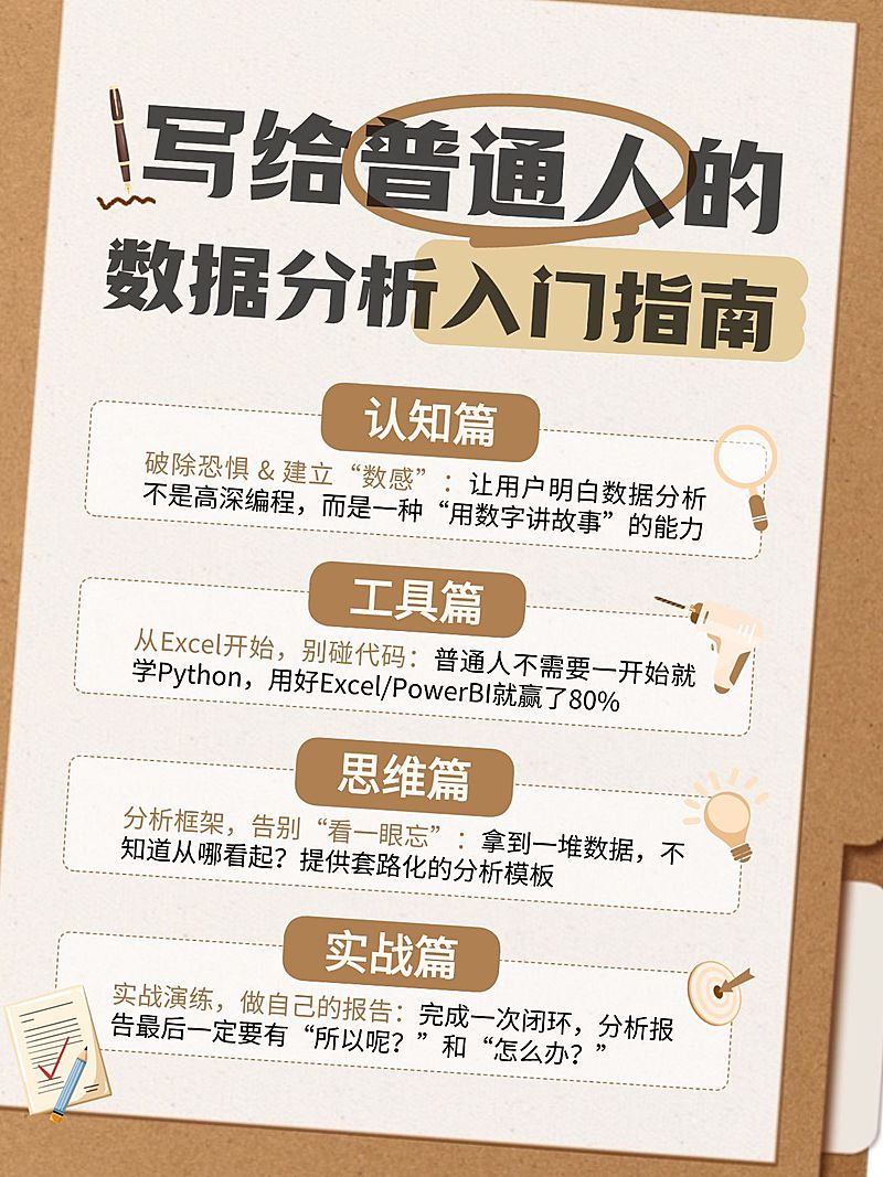 知识付费数据分析入门指南分享小红书配图