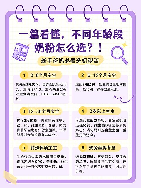 母婴攻略指南手帐风小红书配图