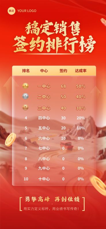 喜报业绩签约排行全屏竖版海报AIGC预览效果