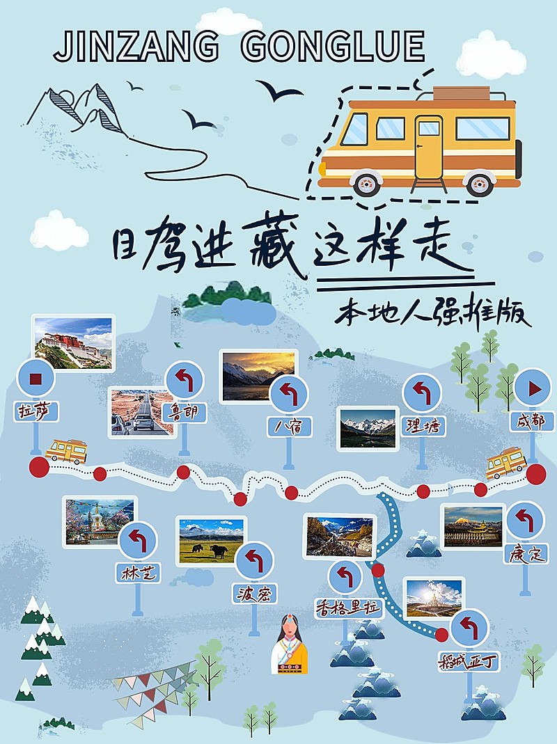 旅游攻略路线图手帐风小红书配图