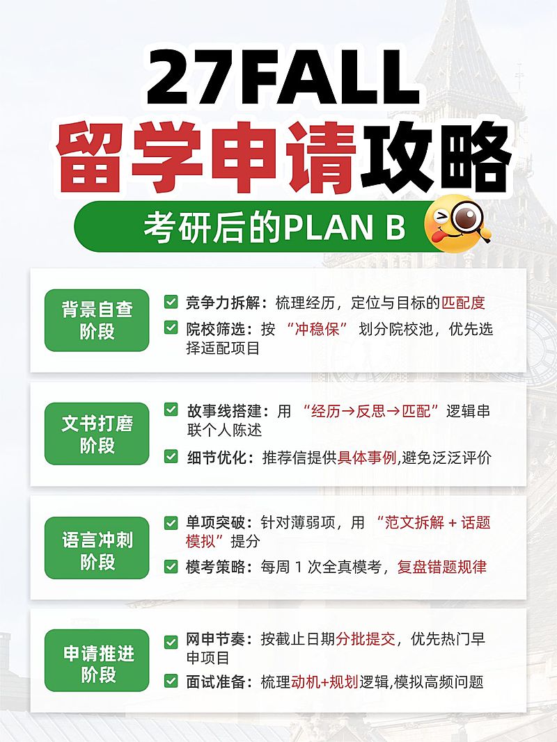 教育培训学历教育留学申请流程指南小红书配图