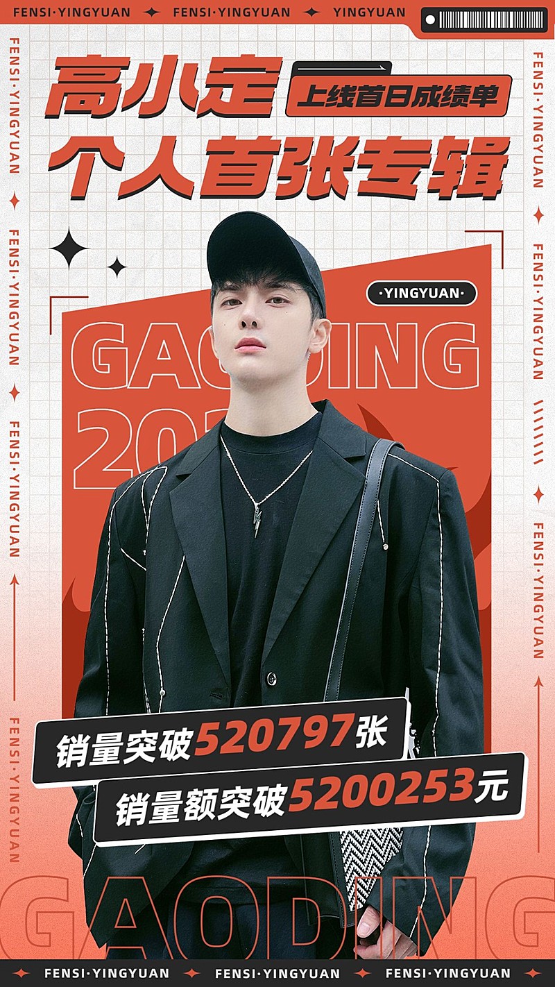 明星粉丝应援数据喜报战报