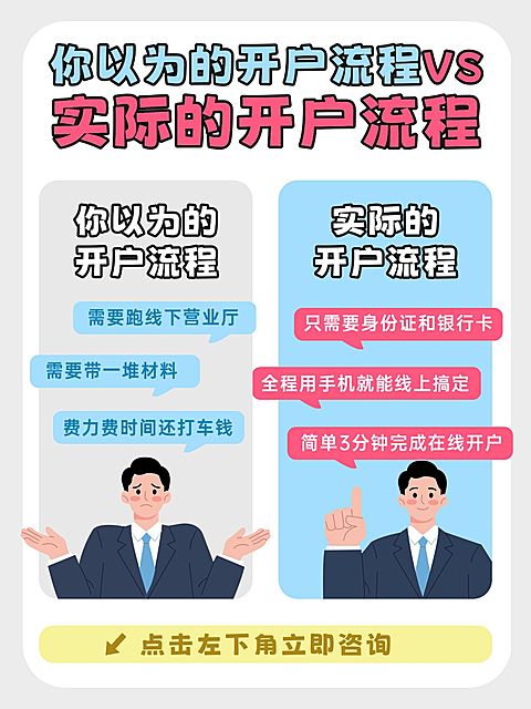 基金证券开户引导流程小红书笔记