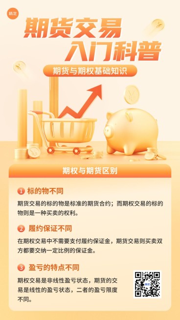 金融期货期权知识科普手机海报套装预览效果