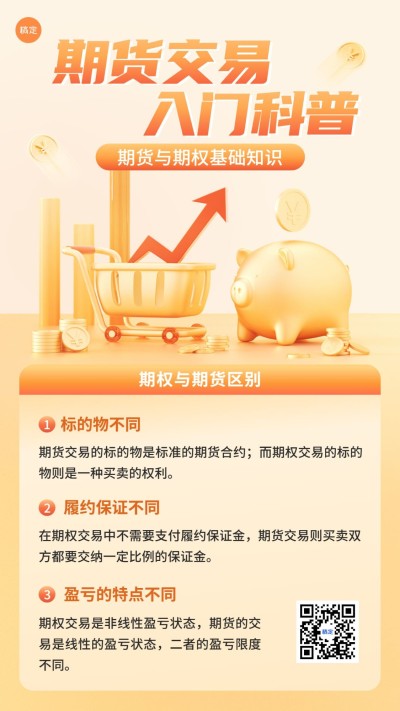 金融期货期权知识科普手机海报套装