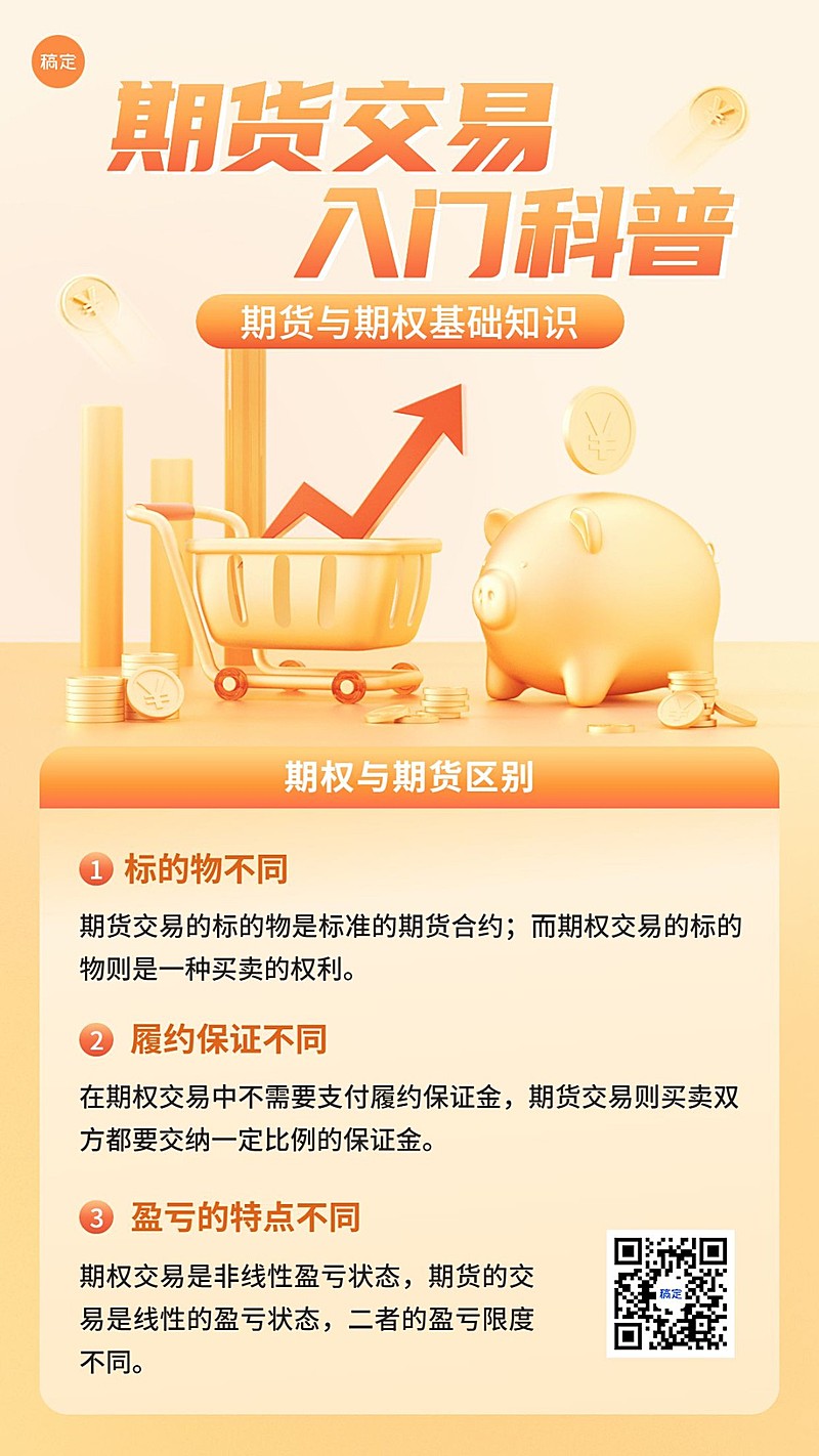 金融期货期权知识科普手机海报套装