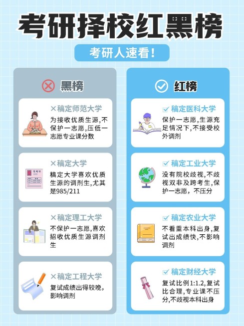 教育择校红黑榜对比测评攻略小红书配图预览效果