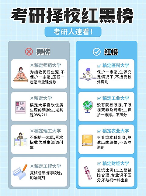 教育择校红黑榜对比测评攻略小红书配图