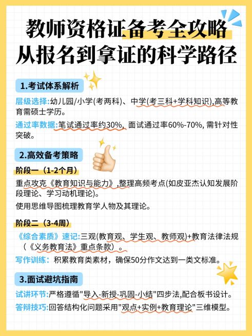 教育科普攻略小红书配图预览效果