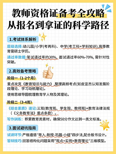 教育科普攻略小红书配图