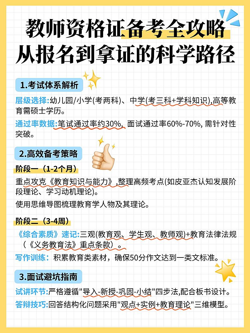 教育科普攻略小红书配图