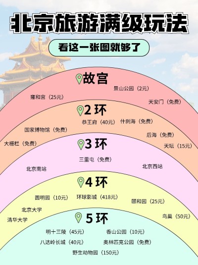 旅游攻略景点满级玩法韦恩图小红书封面