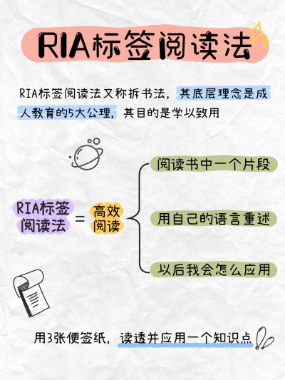 教育学习方法科普攻略指南手帐风小红书配图