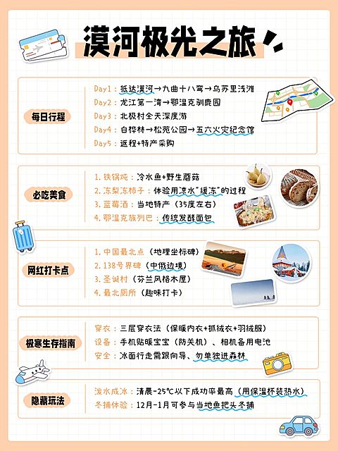 旅游攻略手帐风小红书配图