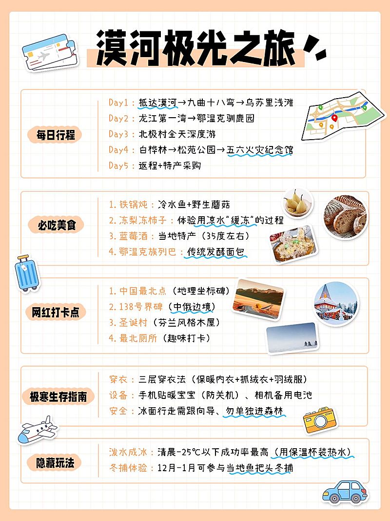 旅游攻略手帐风小红书配图