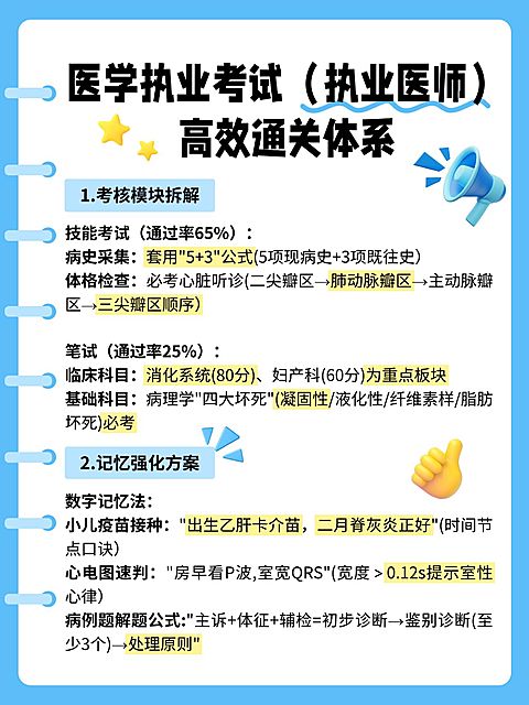 教育执业考试体系攻略小红书配图aigc