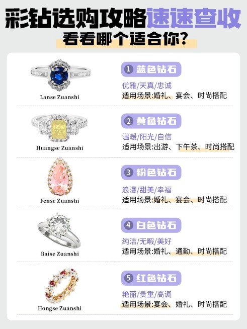 珠宝首饰攻略指南小红书封面预览效果