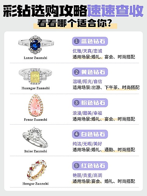 珠宝首饰攻略指南小红书封面