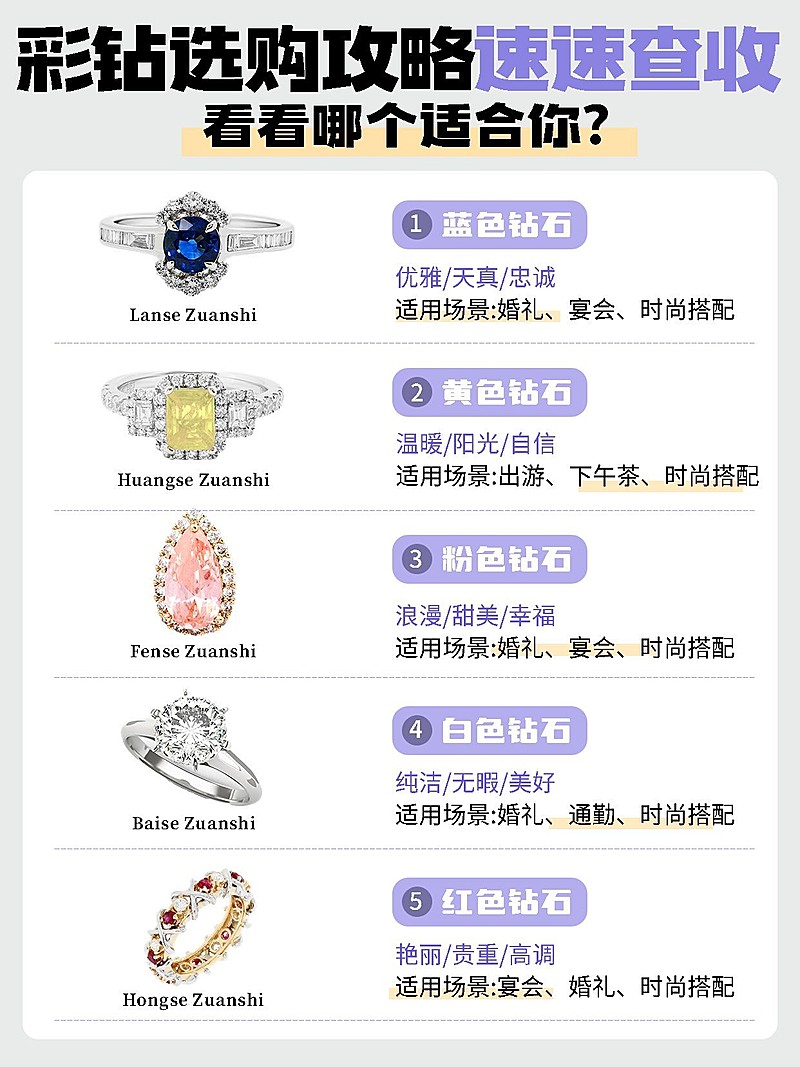 珠宝首饰攻略指南小红书封面