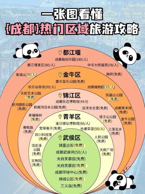 旅游攻略韦恩图热门区域游览顺序小红书封面预览效果