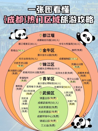 旅游攻略韦恩图热门区域游览顺序小红书封面