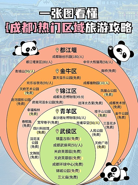 旅游攻略韦恩图热门区域游览顺序小红书封面