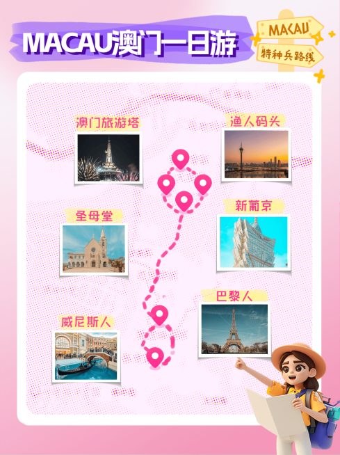 旅游攻略指南路线图小红书配图aigc预览效果