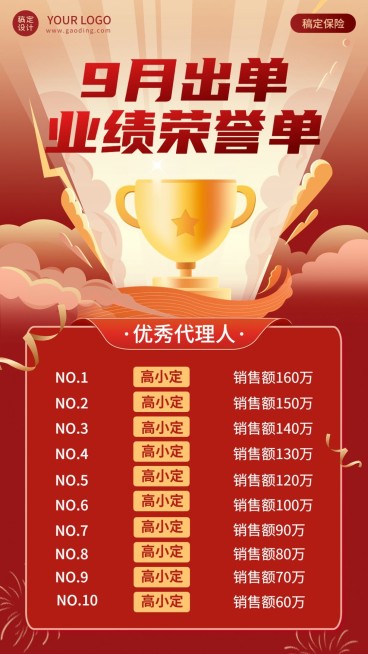 金融保险出单表彰喜报排行榜单手机海报预览效果