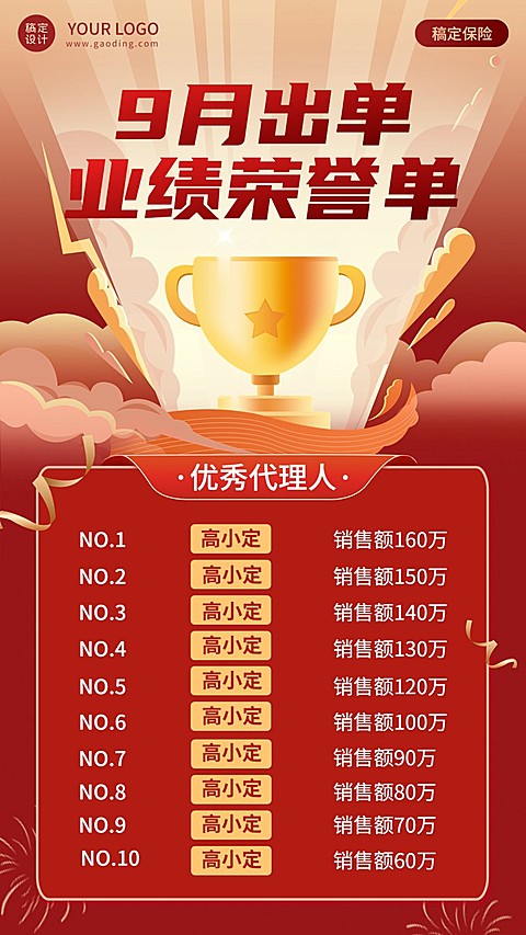 金融保险出单表彰喜报排行榜单手机海报