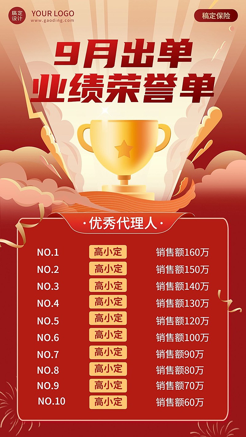 金融保险出单表彰喜报排行榜单手机海报