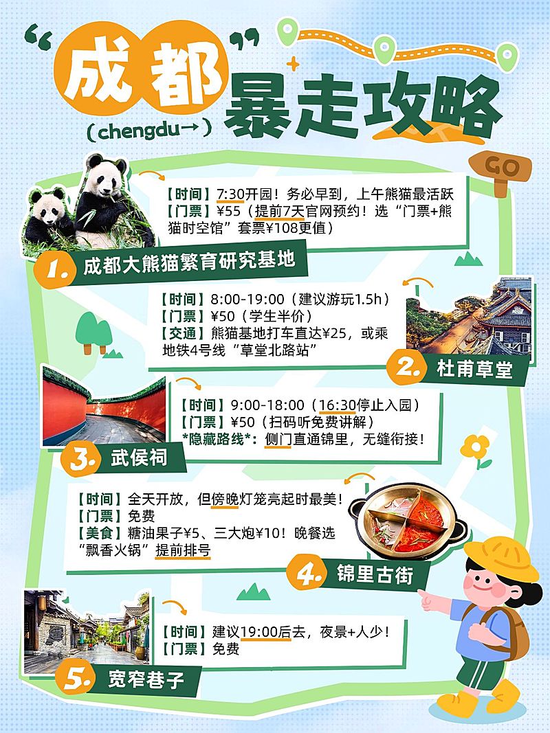 旅游攻略成都旅游暴走手帐风小红书配图