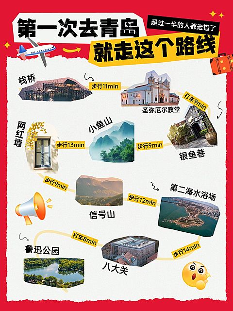 旅游攻略路线景点图框小红书配图aigc