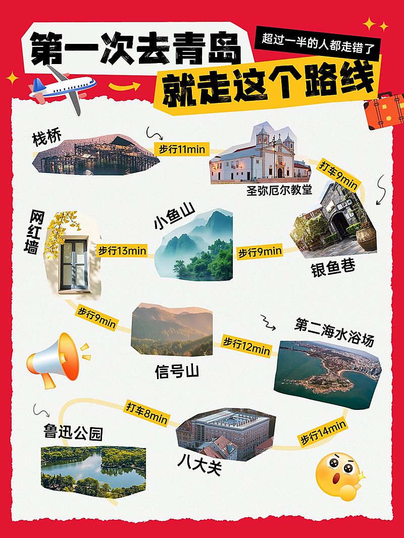 旅游攻略路线景点图框小红书配图aigc