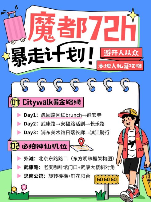 旅游攻略指南手帐风小红书配图预览效果