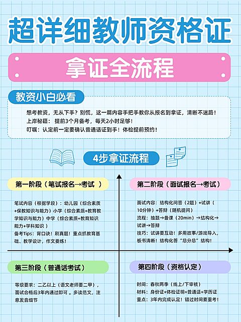 教育培训教资备考攻略科普指南分享小红书配图