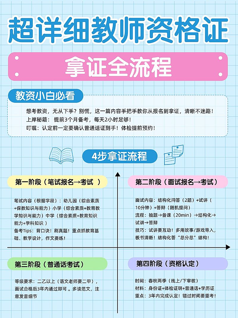 教育培训教资备考攻略科普指南分享小红书配图
