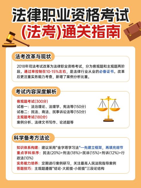 教育法律职业考试攻略小红书配图预览效果