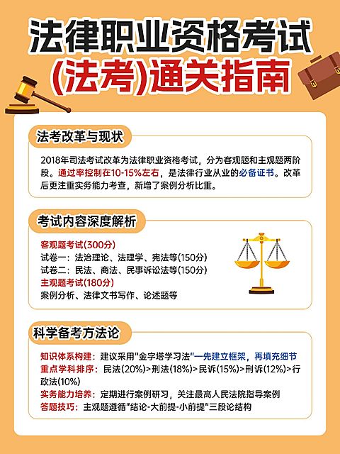 教育法律职业考试攻略小红书配图